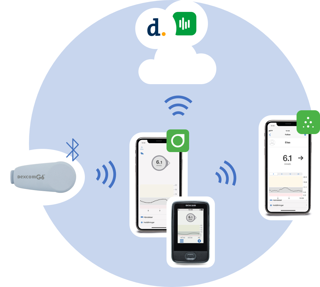 dexcom infucare